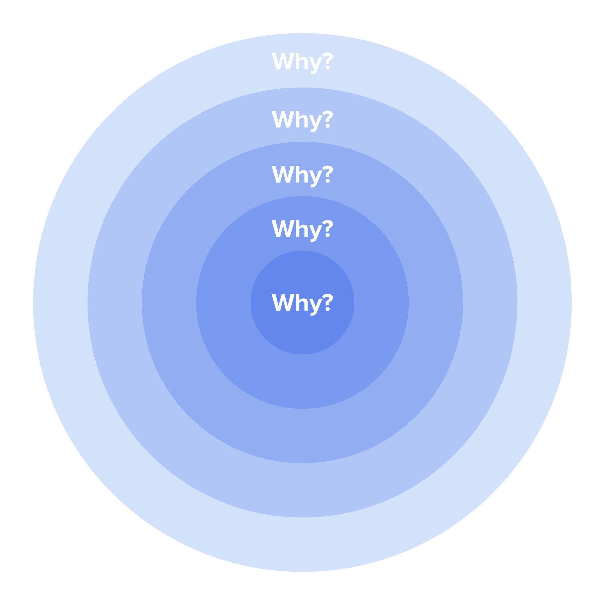 5-whys-png