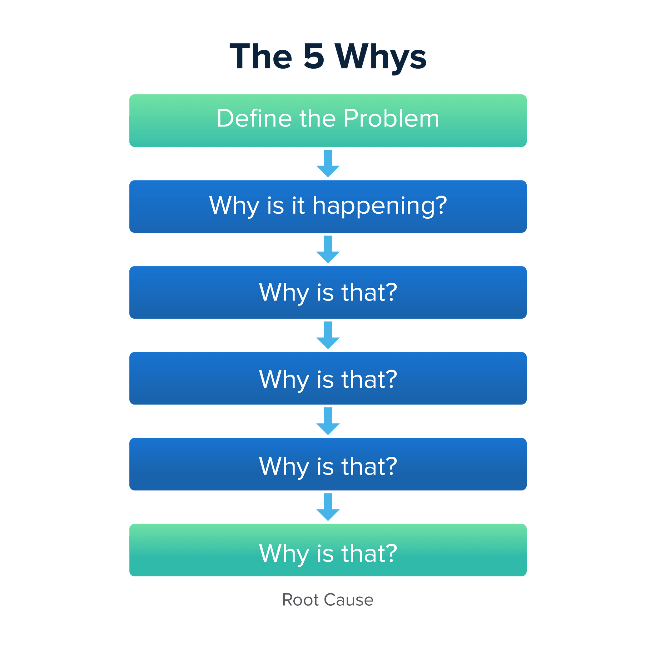 5 Whys The Ultimate Root Cause Analysis Tool Porn Sex Picture 5-whys-the-ultimate-root-cause-analysis-tool-porn-sex-picture