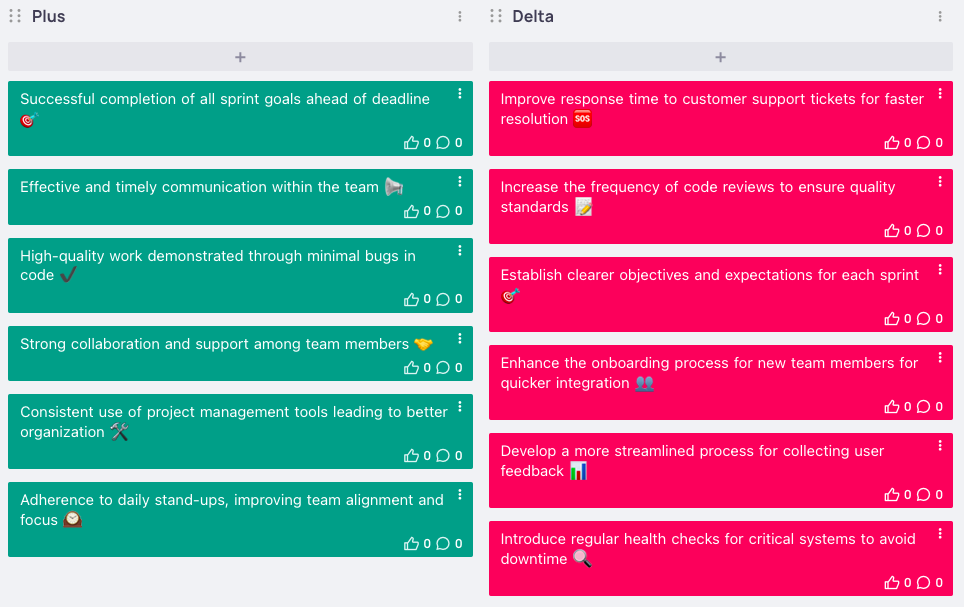 Plus Delta Retrospective Examples Plus Delta Retrospective Examples