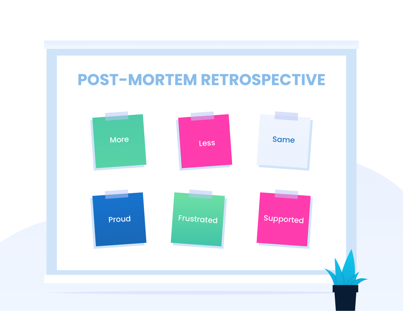 Program post. Retrospective Board. Retrospective Templates.