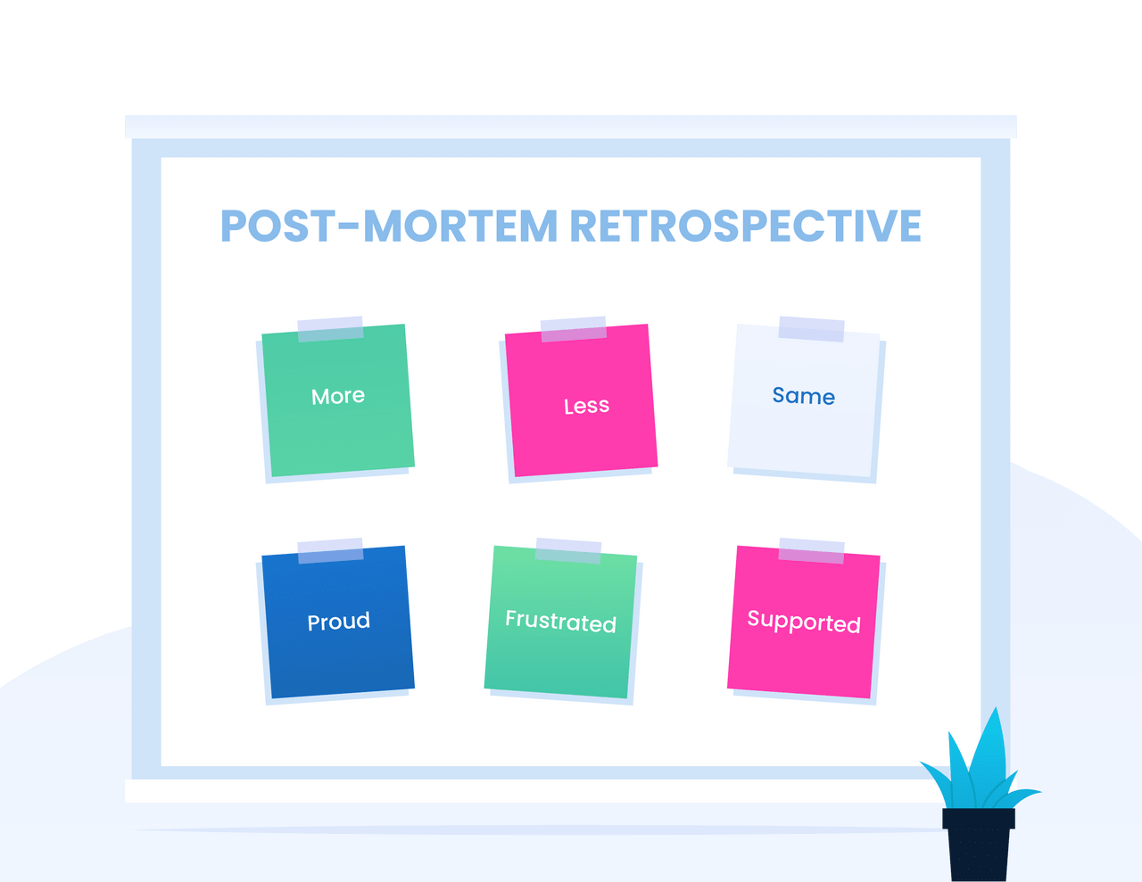 The Project Post Mortem Retrospective Template EasyRetro