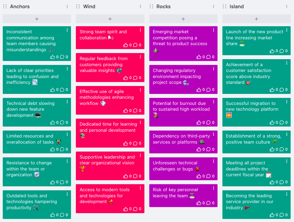 Sailboat Retrospective Examples Sailboat Retrospective Examples