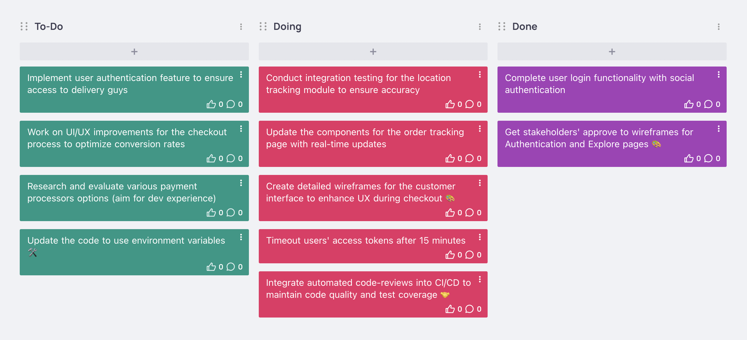 Scrum Board Examples