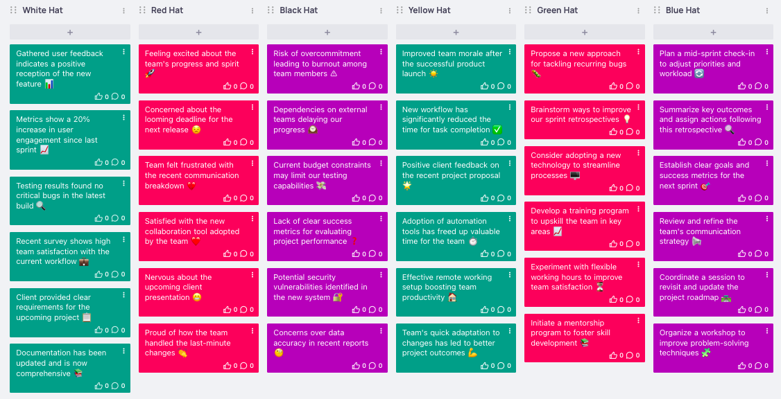 Six Thinking Hats Retrospective Examples Six Thinking Hats Retrospective Examples