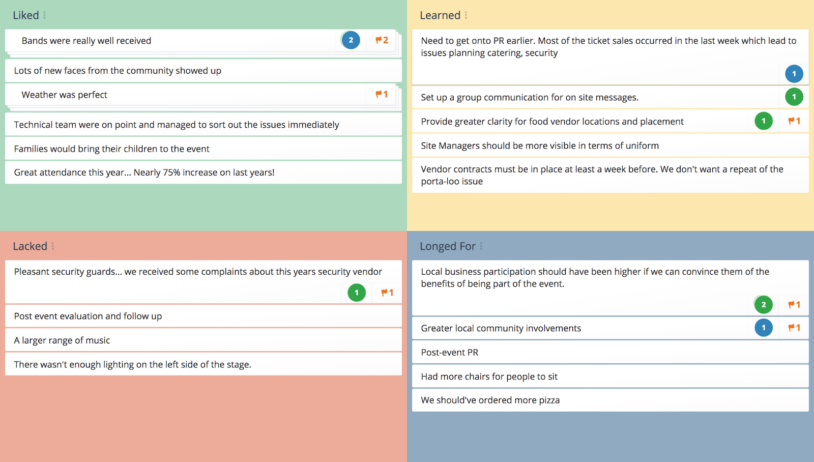 Retrospective Scrum Examples