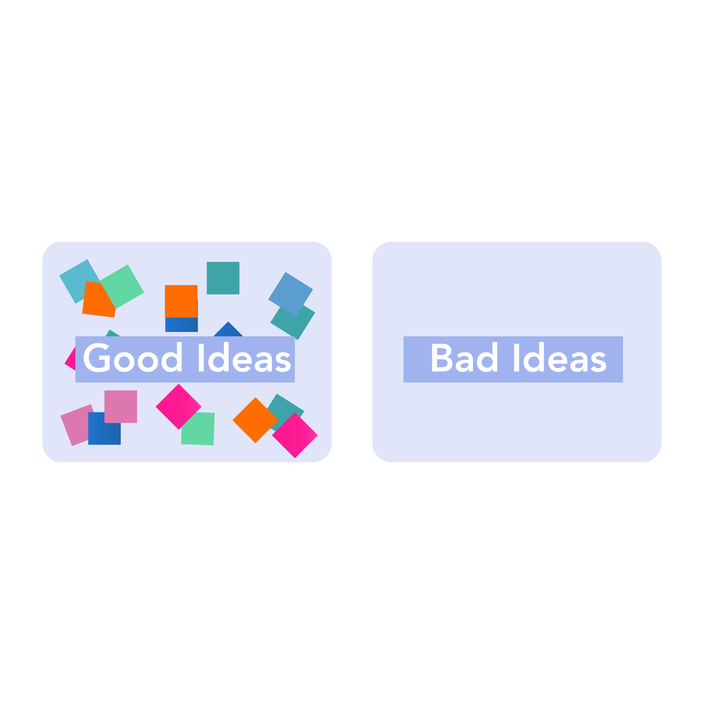 Image of two boards with good or bad ideas