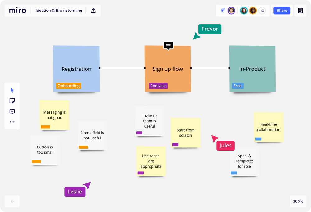 Game of Circles - Agile Game - Miro 