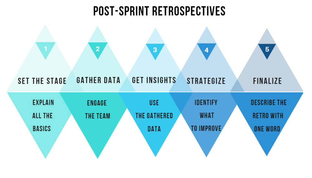 scrum retrospective games